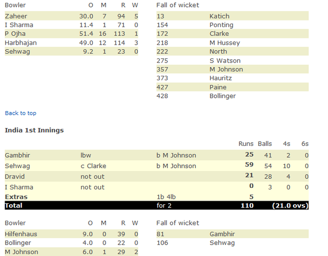 ind vs aus practice match score