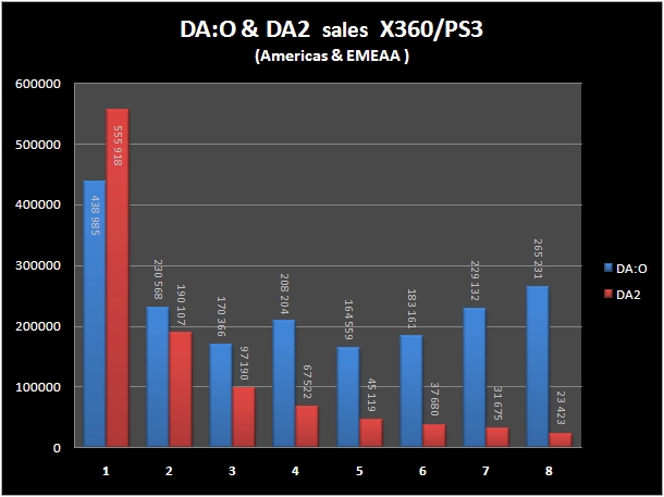 da2-sales-week8.jpg