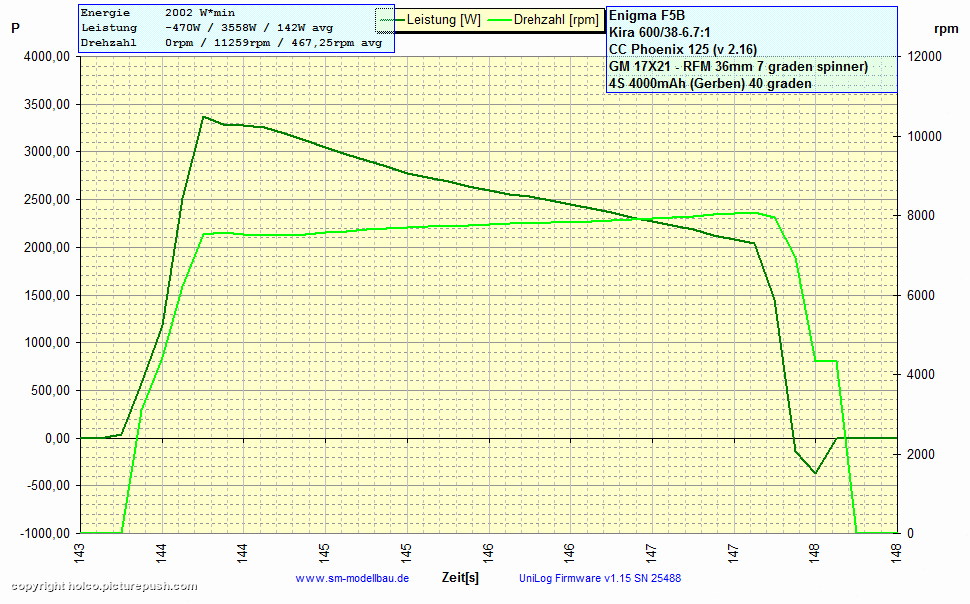 UniLog-Diagramm-1%29--P----rpm-vom-13-6-2011.gif
