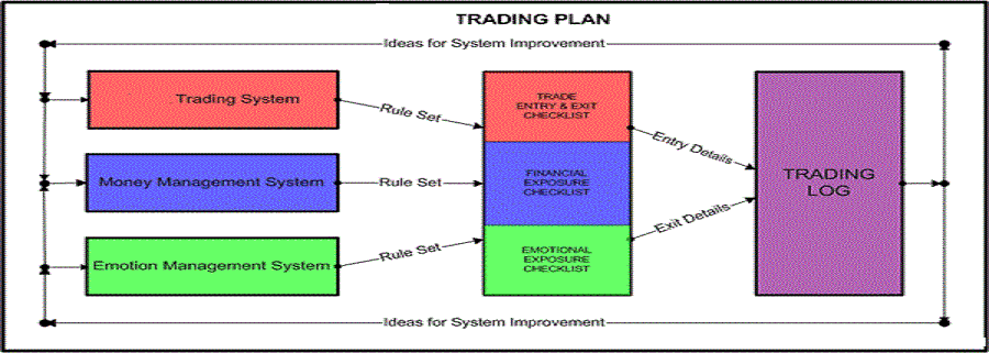 forex-trading-plan - 