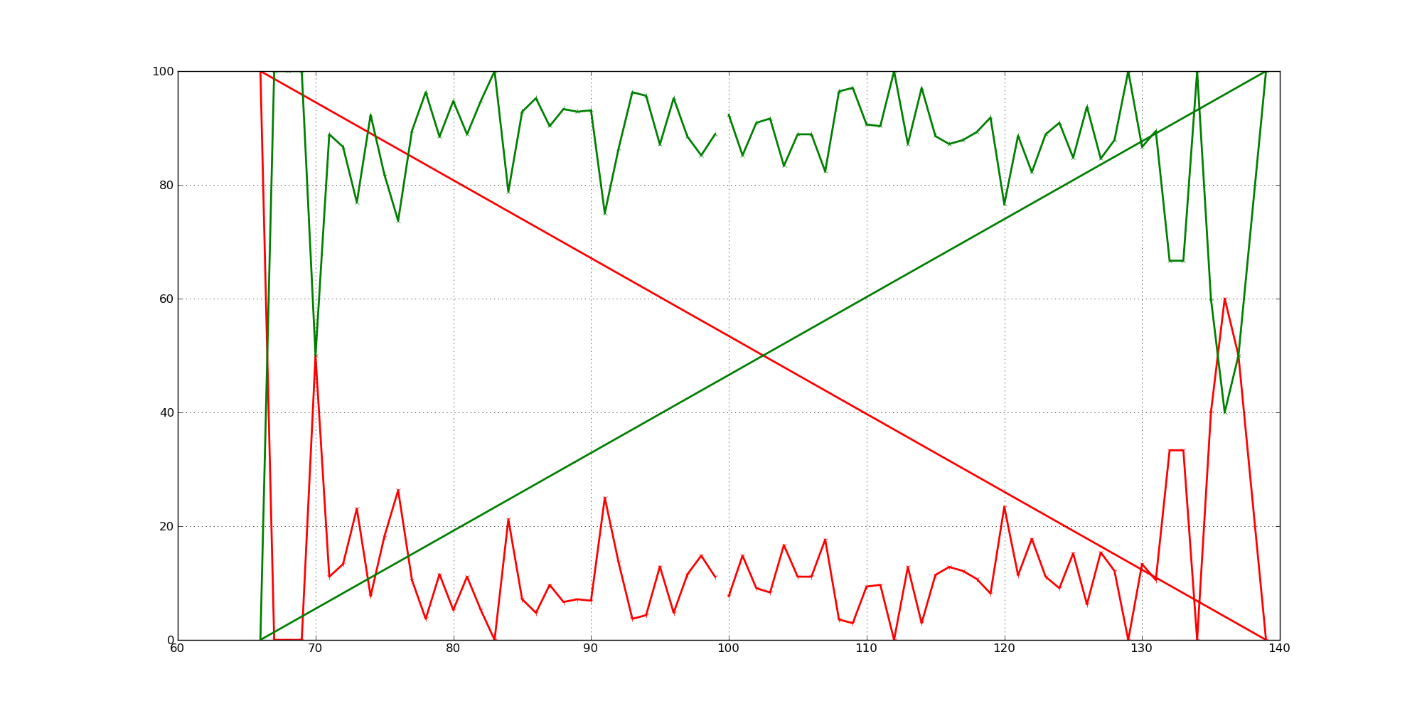 circle plot 