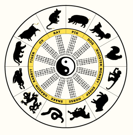 Starry starry Night: The Story of the Chinese Zodiacs